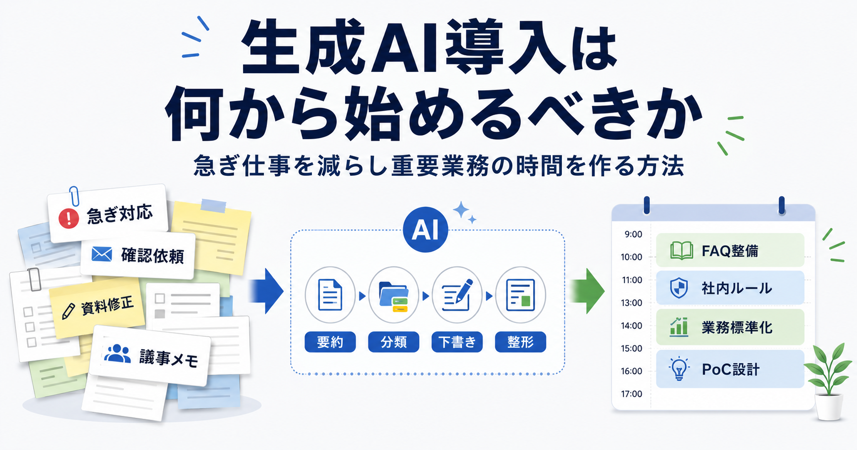 生成AI導入は何から始めるべきか 急ぎ仕事を減らし重要業務の時間を作る方法