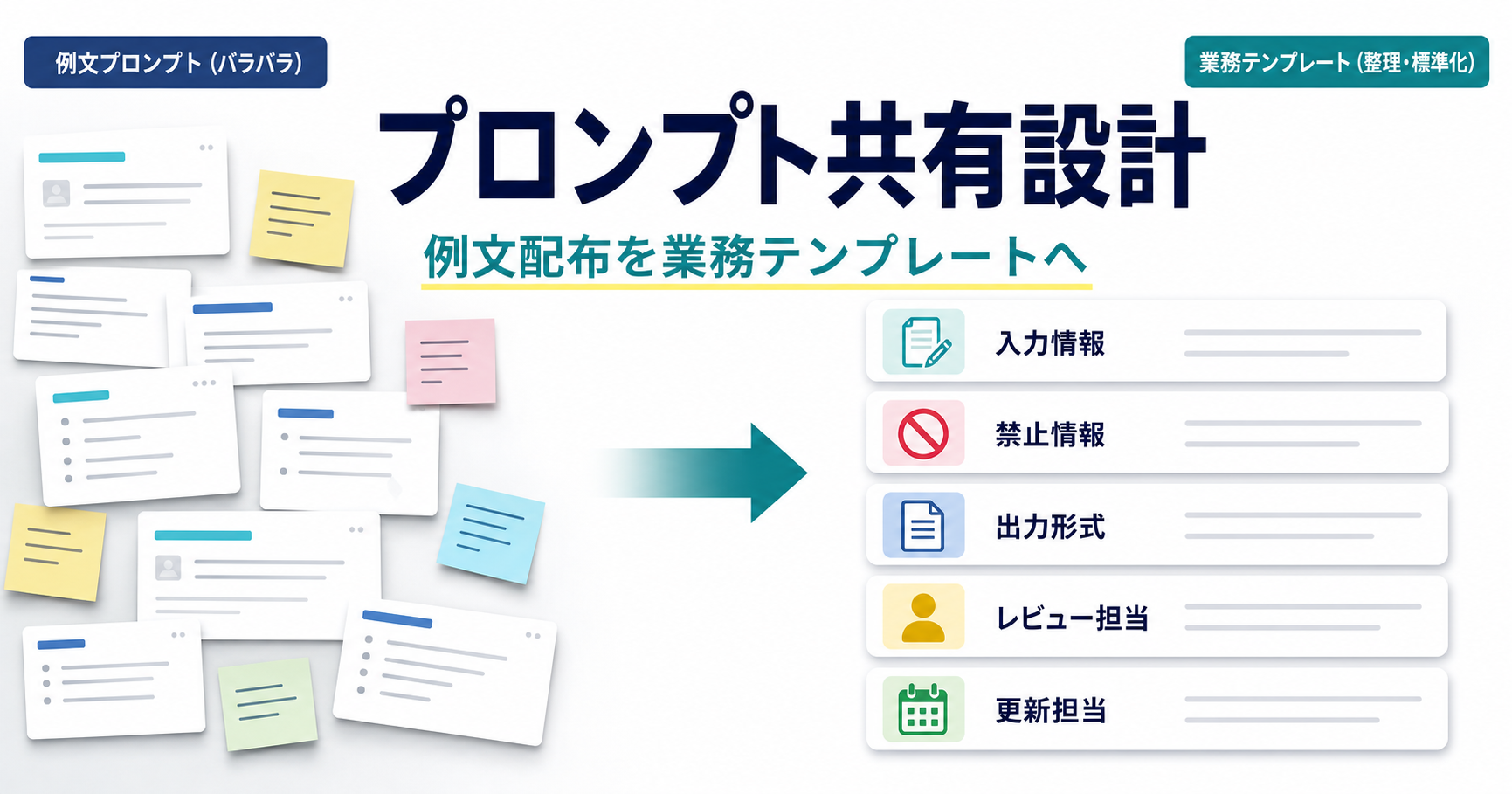 生成AIのプロンプト共有が使われない会社に必要な業務テンプレート設計